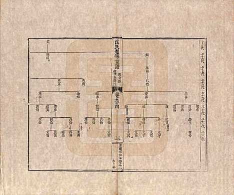 [下载][汪氏通宗世谱]河南汪氏__清乾隆五十九年（1794）_九十四.pdf