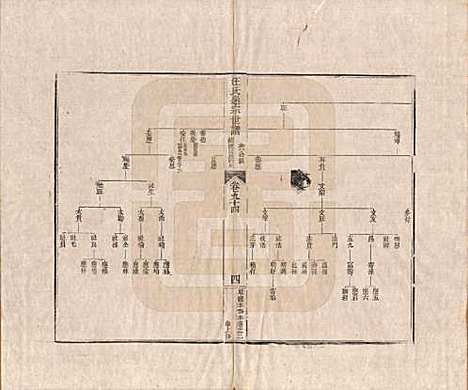 [下载][汪氏通宗世谱]河南汪氏__清乾隆五十九年（1794）_九十四.pdf