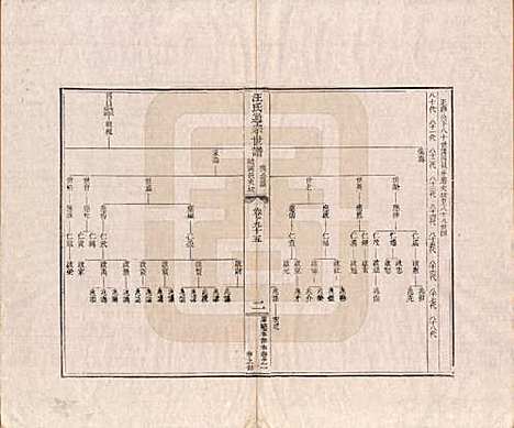 [下载][汪氏通宗世谱]河南汪氏__清乾隆五十九年（1794）_九十五.pdf