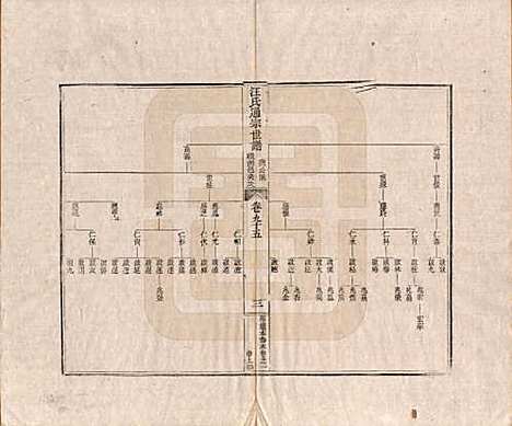 [下载][汪氏通宗世谱]河南汪氏__清乾隆五十九年（1794）_九十五.pdf