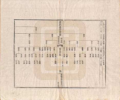 [下载][汪氏通宗世谱]河南汪氏__清乾隆五十九年（1794）_九十五.pdf