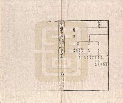 [下载][汪氏通宗世谱]河南汪氏__清乾隆五十九年（1794）_九十五.pdf