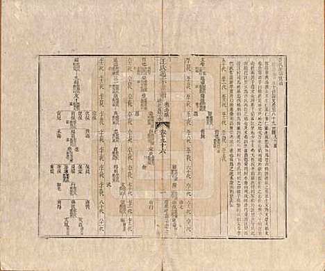 [下载][汪氏通宗世谱]河南汪氏__清乾隆五十九年（1794）_九十六.pdf