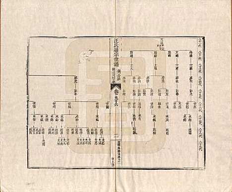 [下载][汪氏通宗世谱]河南汪氏__清乾隆五十九年（1794）_九十六.pdf