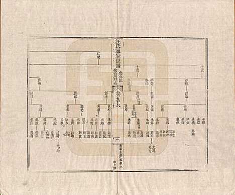 [下载][汪氏通宗世谱]河南汪氏__清乾隆五十九年（1794）_九十六.pdf