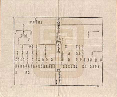 [下载][汪氏通宗世谱]河南汪氏__清乾隆五十九年（1794）_九十六.pdf