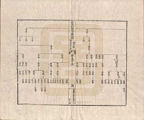 [下载][汪氏通宗世谱]河南汪氏__清乾隆五十九年（1794）_九十六.pdf