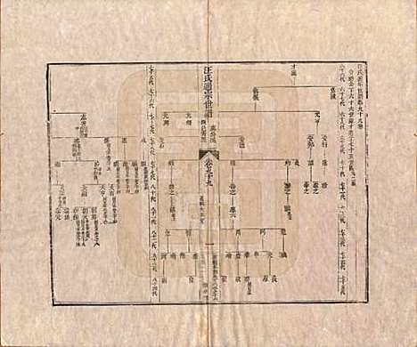 [下载][汪氏通宗世谱]河南汪氏__清乾隆五十九年（1794）_九十九.pdf