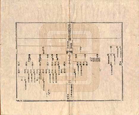 [下载][汪氏通宗世谱]河南汪氏__清乾隆五十九年（1794）_九十九.pdf