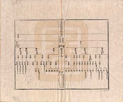 [下载][汪氏通宗世谱]河南汪氏__清乾隆五十九年（1794）_九十九.pdf