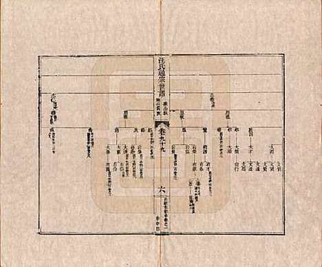 [下载][汪氏通宗世谱]河南汪氏__清乾隆五十九年（1794）_九十九.pdf