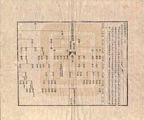 [下载][汪氏通宗世谱]河南汪氏__清乾隆五十九年（1794）_一百.pdf