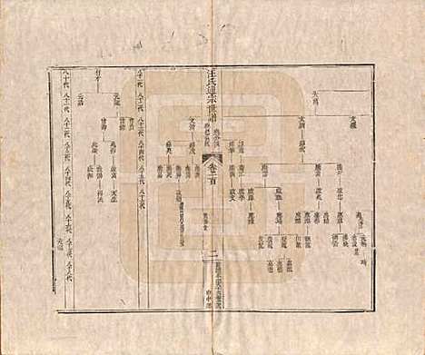 [下载][汪氏通宗世谱]河南汪氏__清乾隆五十九年（1794）_一百.pdf