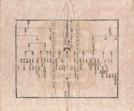 [下载][汪氏通宗世谱]河南汪氏__清乾隆五十九年（1794）_一百.pdf