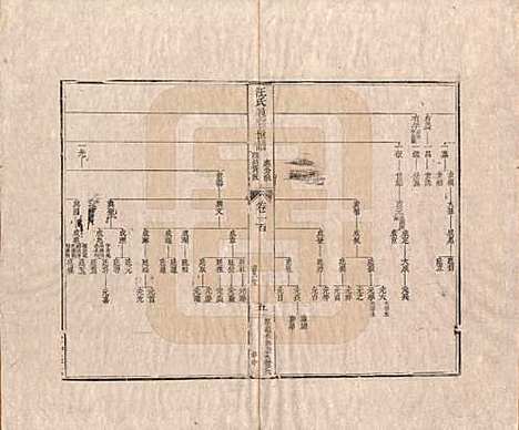 [下载][汪氏通宗世谱]河南汪氏__清乾隆五十九年（1794）_一百.pdf