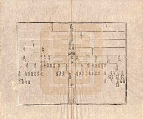 [下载][汪氏通宗世谱]河南汪氏__清乾隆五十九年（1794）_一百.pdf