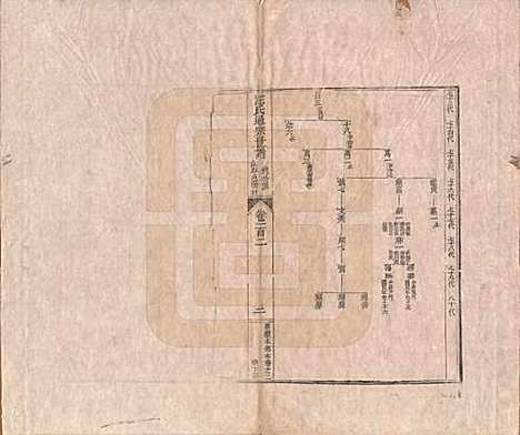 [下载][汪氏通宗世谱]河南汪氏__清乾隆五十九年（1794）_一百二.pdf