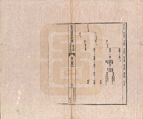 [下载][汪氏通宗世谱]河南汪氏__清乾隆五十九年（1794）_一百二.pdf