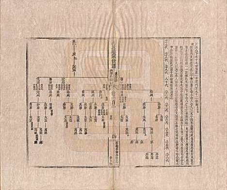 [下载][汪氏通宗世谱]河南汪氏__清乾隆五十九年（1794）_一百二.pdf