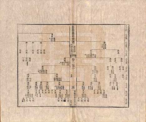 [下载][汪氏通宗世谱]河南汪氏__清乾隆五十九年（1794）_一百二.pdf