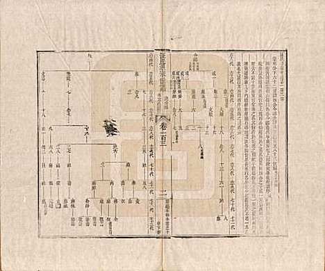 [下载][汪氏通宗世谱]河南汪氏__清乾隆五十九年（1794）_一百三.pdf