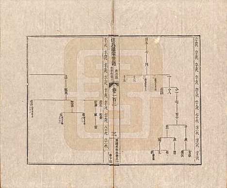 [下载][汪氏通宗世谱]河南汪氏__清乾隆五十九年（1794）_一百三.pdf