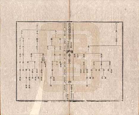 [下载][汪氏通宗世谱]河南汪氏__清乾隆五十九年（1794）_一百三.pdf