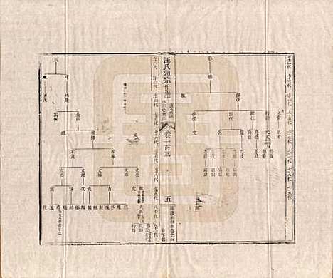 [下载][汪氏通宗世谱]河南汪氏__清乾隆五十九年（1794）_一百三.pdf