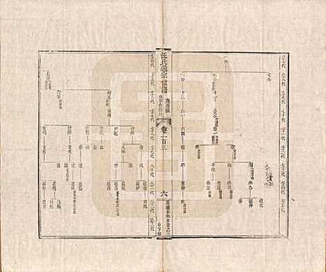 [下载][汪氏通宗世谱]河南汪氏__清乾隆五十九年（1794）_一百三.pdf