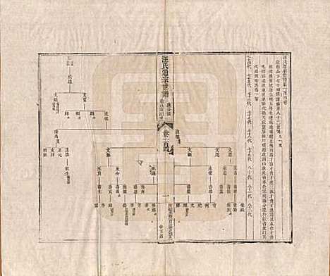 [下载][汪氏通宗世谱]河南汪氏__清乾隆五十九年（1794）_一百四.pdf