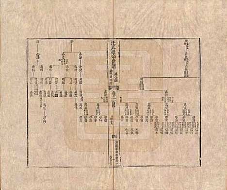 [下载][汪氏通宗世谱]河南汪氏__清乾隆五十九年（1794）_一百四.pdf