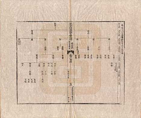 [下载][汪氏通宗世谱]河南汪氏__清乾隆五十九年（1794）_一百四.pdf