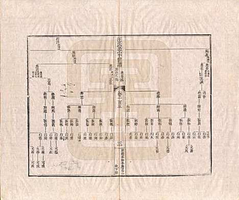 [下载][汪氏通宗世谱]河南汪氏__清乾隆五十九年（1794）_一百五.pdf