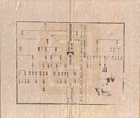 [下载][汪氏通宗世谱]河南汪氏__清乾隆五十九年（1794）_一百六.pdf