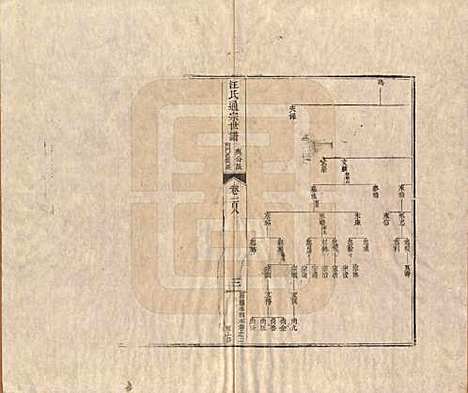 [下载][汪氏通宗世谱]河南汪氏__清乾隆五十九年（1794）_一百八.pdf