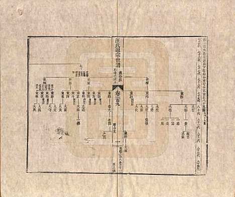 [下载][汪氏通宗世谱]河南汪氏__清乾隆五十九年（1794）G109.pdf