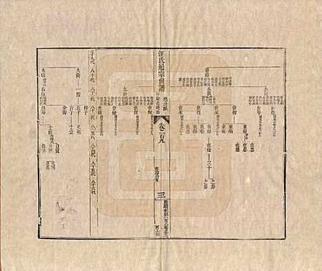 [下载][汪氏通宗世谱]河南汪氏__清乾隆五十九年（1794）G109.pdf