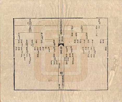 [下载][汪氏通宗世谱]河南汪氏__清乾隆五十九年（1794）G109.pdf