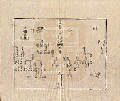 [下载][汪氏通宗世谱]河南汪氏__清乾隆五十九年（1794）G109.pdf