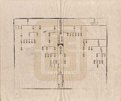 [下载][汪氏通宗世谱]河南汪氏__清乾隆五十九年（1794）G109.pdf