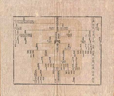 [下载][汪氏通宗世谱]河南汪氏__清乾隆五十九年（1794）G110.pdf