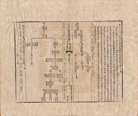 [下载][汪氏通宗世谱]河南汪氏__清乾隆五十九年（1794）G111.pdf