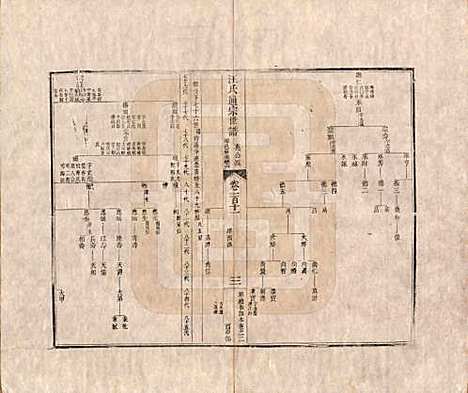 [下载][汪氏通宗世谱]河南汪氏__清乾隆五十九年（1794）G111.pdf