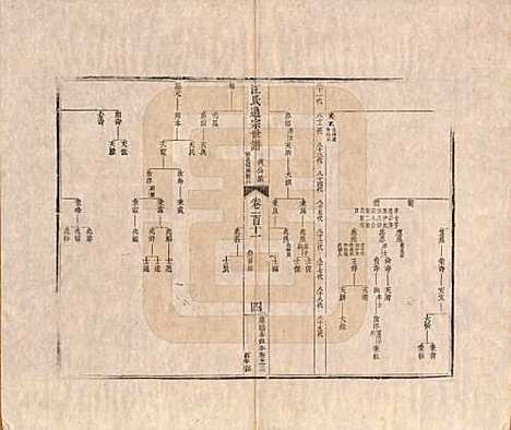 [下载][汪氏通宗世谱]河南汪氏__清乾隆五十九年（1794）G111.pdf