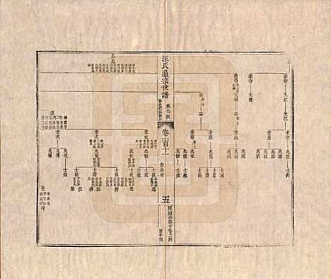 [下载][汪氏通宗世谱]河南汪氏__清乾隆五十九年（1794）G111.pdf