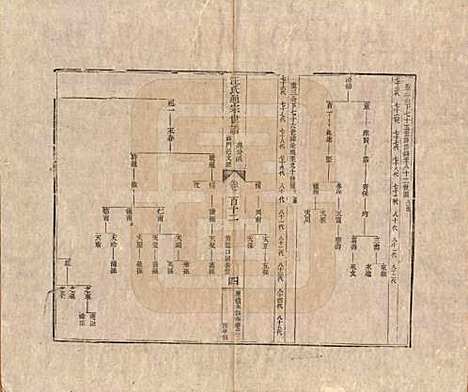 [下载][汪氏通宗世谱]河南汪氏__清乾隆五十九年（1794）G112.pdf