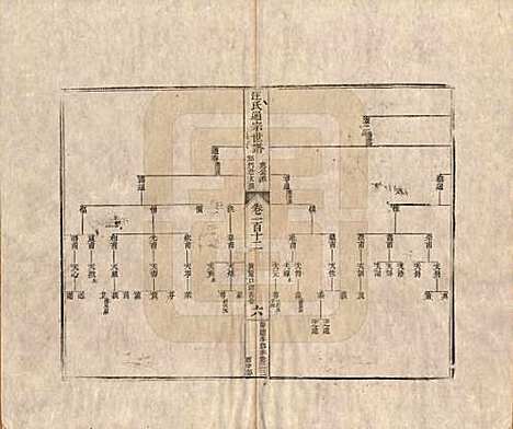 [下载][汪氏通宗世谱]河南汪氏__清乾隆五十九年（1794）G112.pdf