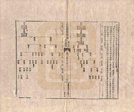 [下载][汪氏通宗世谱]河南汪氏__清乾隆五十九年（1794）G113.pdf