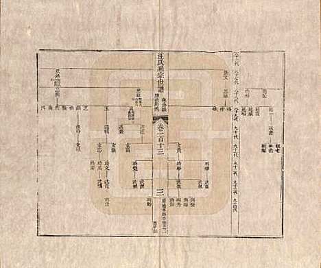 [下载][汪氏通宗世谱]河南汪氏__清乾隆五十九年（1794）G113.pdf