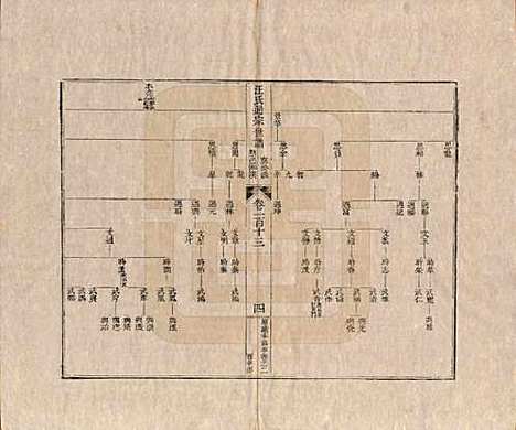 [下载][汪氏通宗世谱]河南汪氏__清乾隆五十九年（1794）G113.pdf